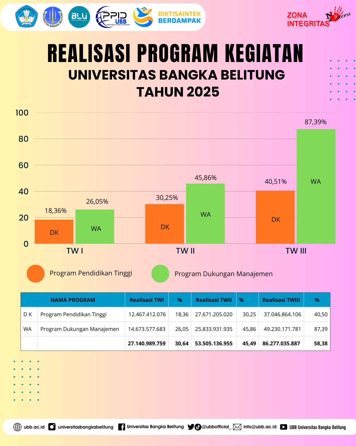 Realisasi Program 2025